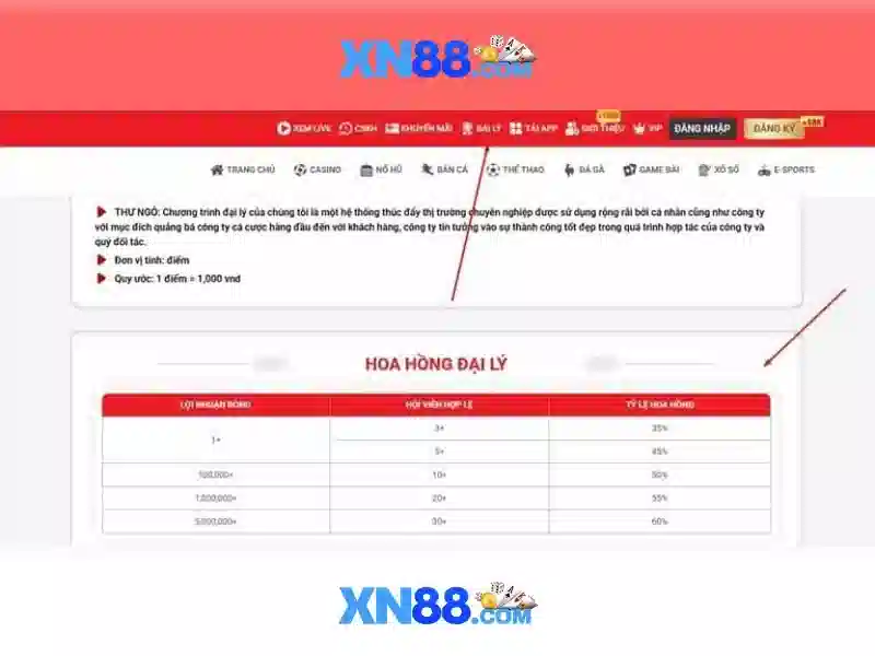 Việt Vị Trong Bóng Đá